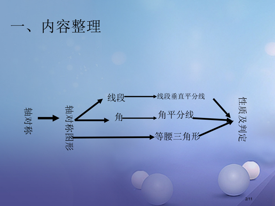 八年级数学上册15轴对称图形与等腰三角形小结评价全国公开课一等奖百校联赛微课赛课特等奖PPT课件.pptx_第2页