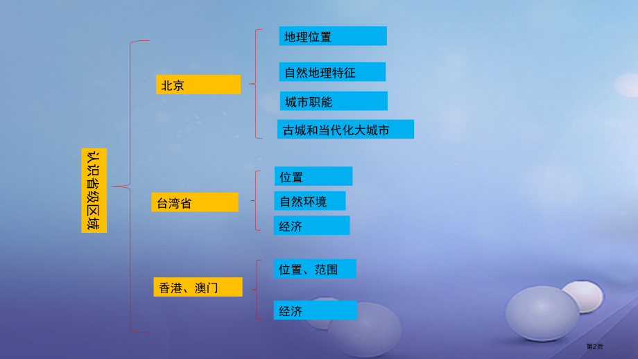 中考地理第十三章第一节认识省级区域复习市赛课公开课一等奖省名师优质课获奖PPT课件.pptx_第2页
