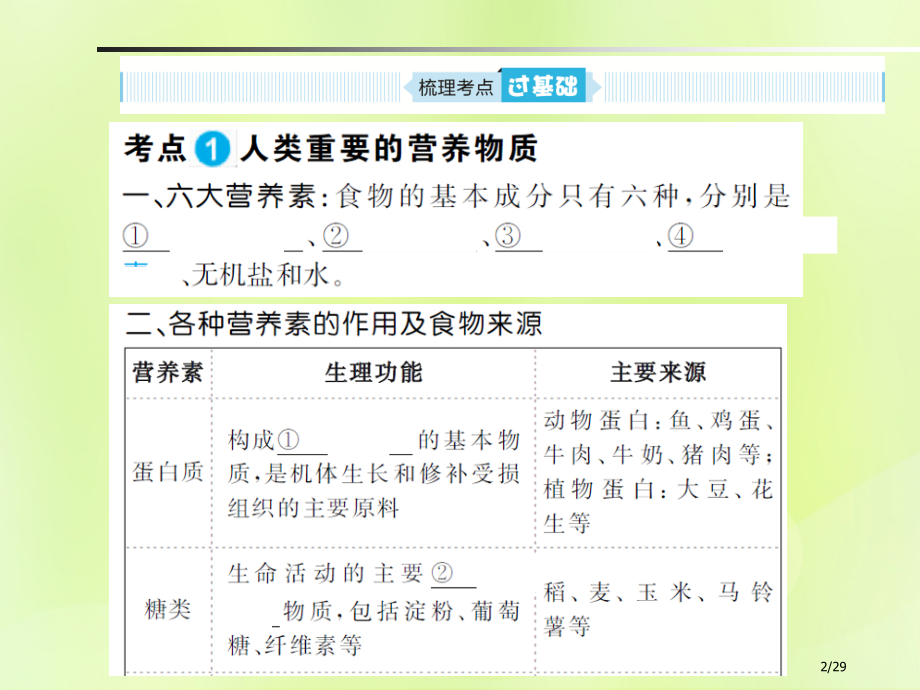 中考化学总复习第十二单元化学与生活市赛课公开课一等奖省名师优质课获奖PPT课件.pptx_第2页