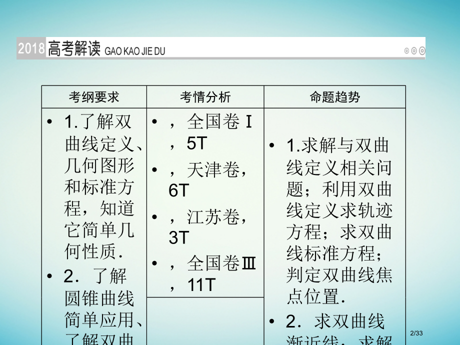 高考数学复习第八章解析几何第51讲双曲线理市赛课公开课一等奖省名师优质课获奖PPT课件.pptx_第2页