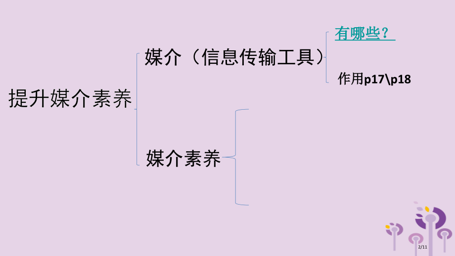九年级道德与法治上册第一单元关注社会发展第2课融入社会生活第二框提高媒介素养全国公开课一等奖百校联赛.pptx_第2页
