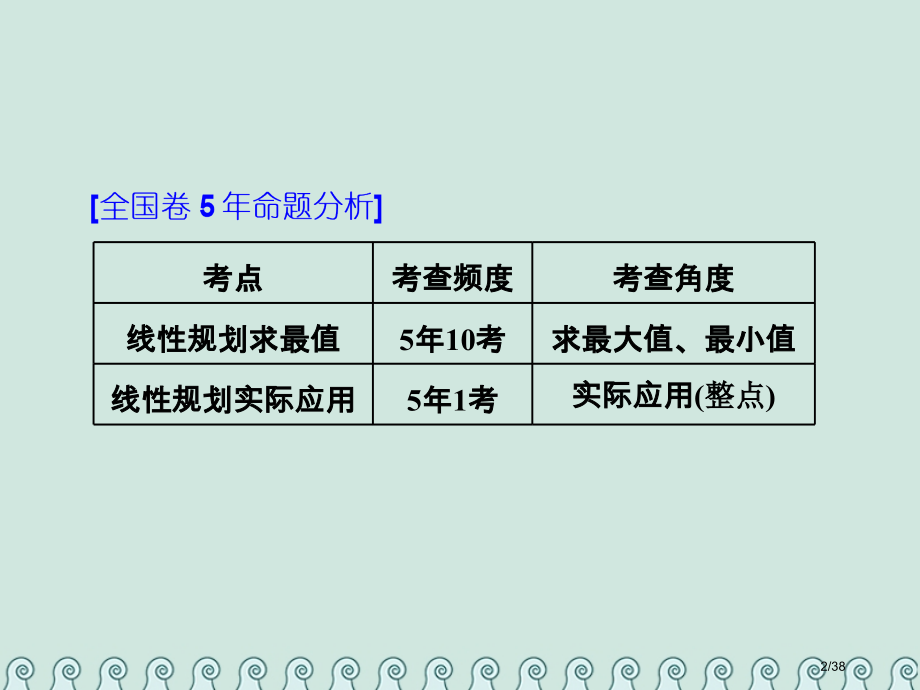 高考数学复习第九单元不等式高考研究课简单的线性规划问题理市赛课公开课一等奖省名师优质课获奖PPT课件.pptx_第2页