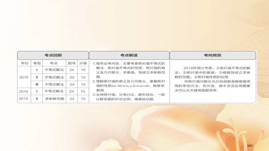 高考数学总复习不等式选讲1绝对值不等式文市赛课公开课一等奖省名师优质课获奖PPT课件.pptx_第2页