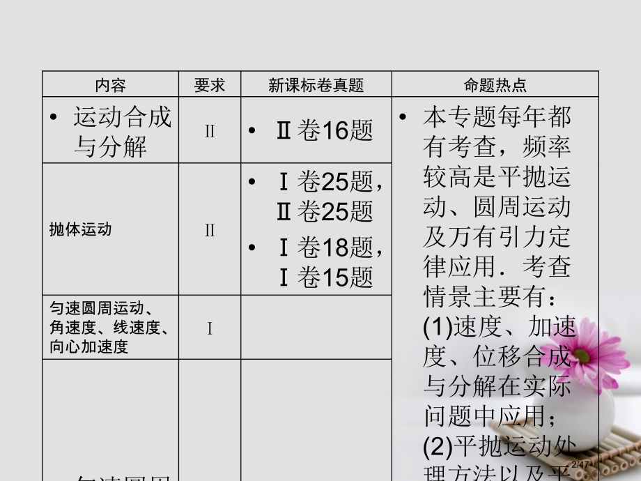 高考物理总复习专题4曲线运动万有引力与航天第1讲曲线运动运动的合成与分解市赛课公开课一等奖省名师优质.pptx_第2页