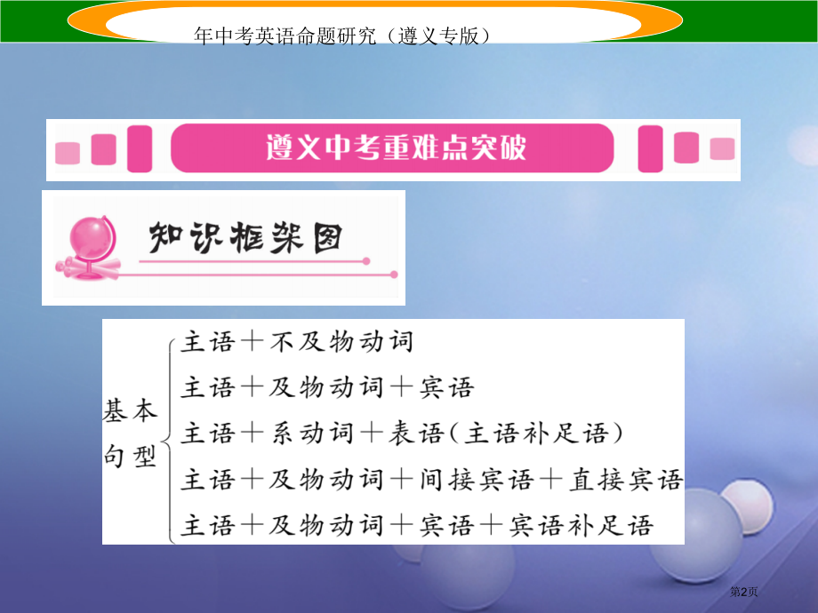 中考英语命题研究语法专题突破专题十二句子种类精讲市赛课公开课一等奖省名师优质课获奖PPT课件.pptx_第2页