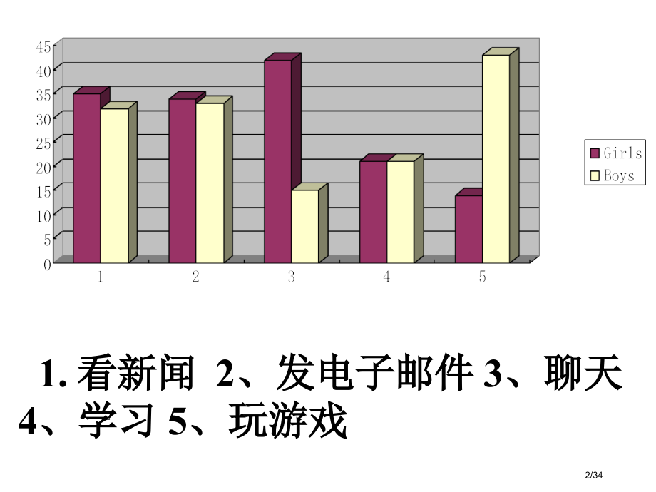 高考英语图表作文讲解省公开课金奖全国赛课一等奖微课获奖PPT课件.pptx_第2页