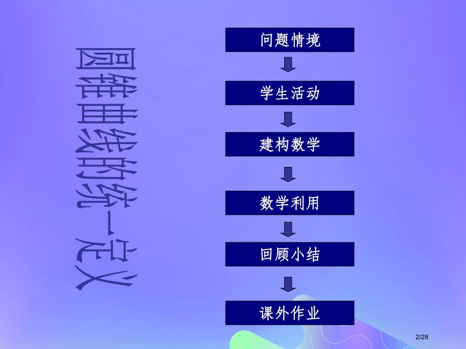 高中数学第2章圆锥曲线与方程2.5圆锥曲线的统一定义1省公开课一等奖新名师优质课获奖PPT课件.pptx_第2页