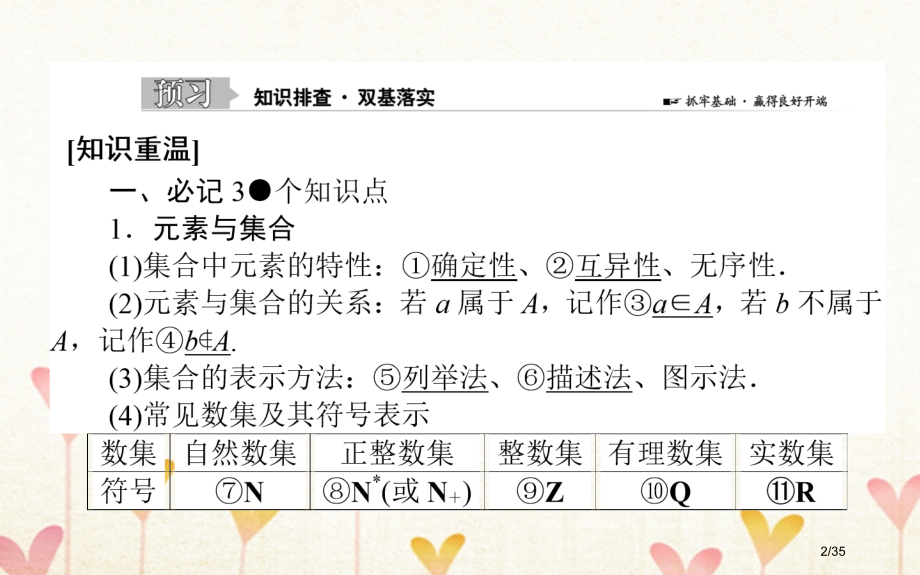 高考数学总复习第一章集合与常用逻辑用语1.1集合文市赛课公开课一等奖省名师优质课获奖PPT课件.pptx_第2页