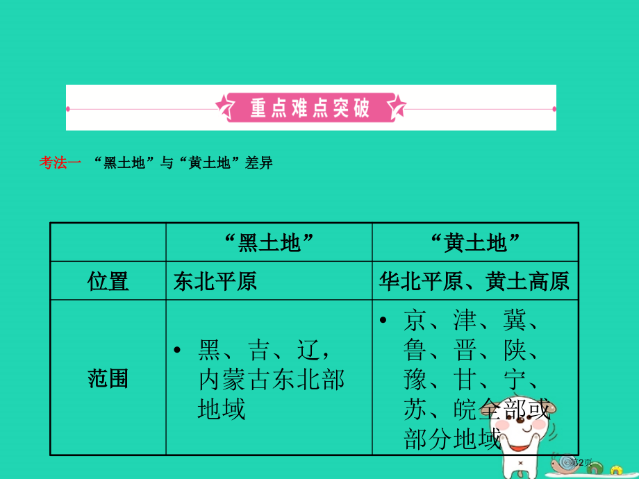 中考地理七下北方地区第一课时复习省公开课一等奖百校联赛赛课微课获奖PPT课件.pptx_第2页
