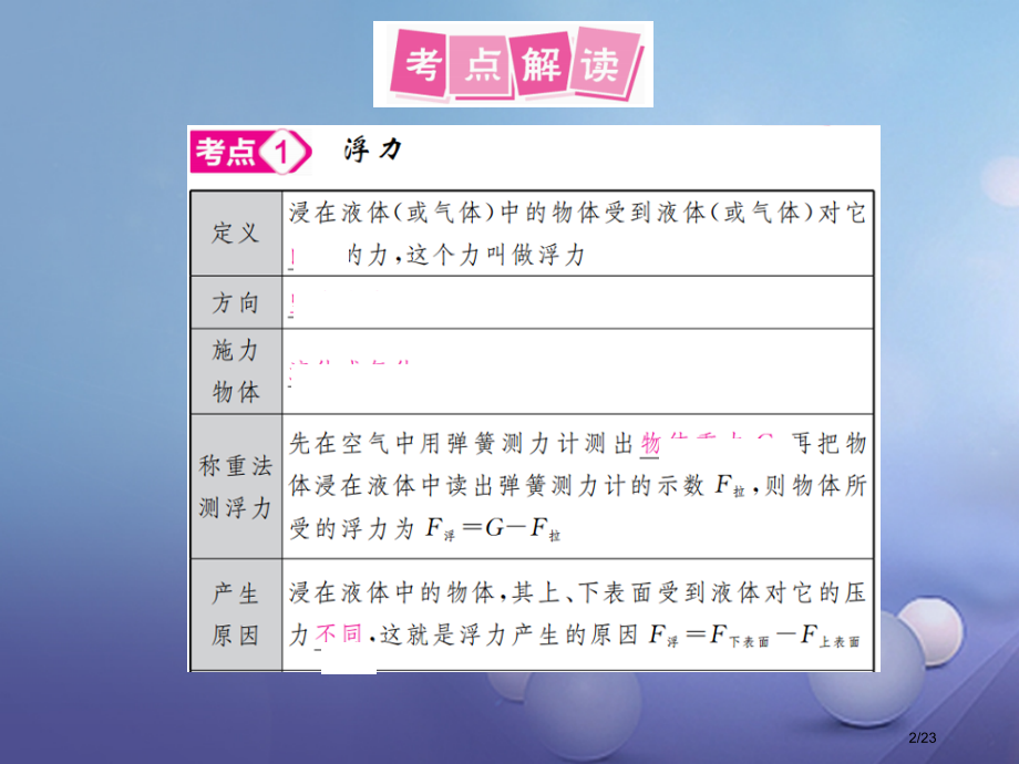 中考物理总复习第10讲浮力市赛课公开课一等奖省名师优质课获奖PPT课件.pptx_第2页