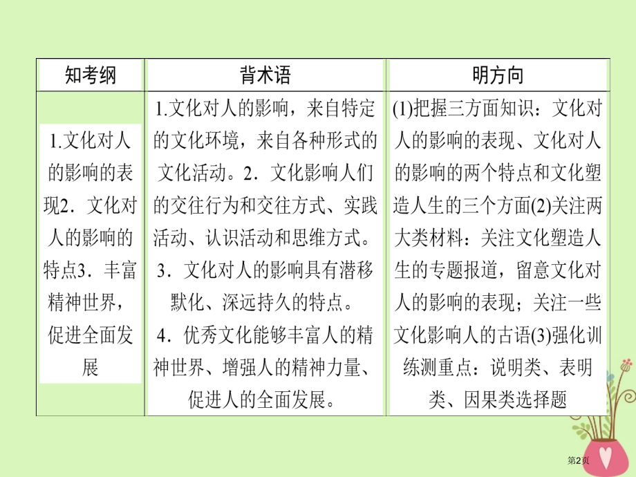 高考政治复习第一单元文化与生活2文化对人的影响市赛课公开课一等奖省名师优质课获奖PPT课件.pptx_第2页