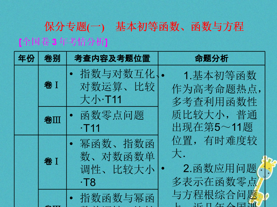 高考数学复习第一部分层级二保分专题基本初等函数函数与方程理市赛课公开课一等奖省名师优质课获奖PPT课.pptx_第2页