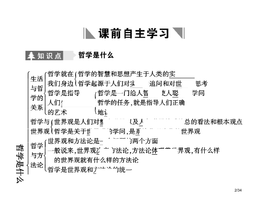 政治必修4第1单元主观题复习[1]市公开课一等奖省赛课微课金奖PPT课件.pptx_第2页