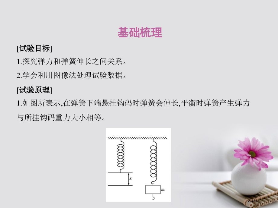 高考物理复习实验探究弹力和弹簧伸长的关系市赛课公开课一等奖省名师优质课获奖PPT课件.pptx_第2页