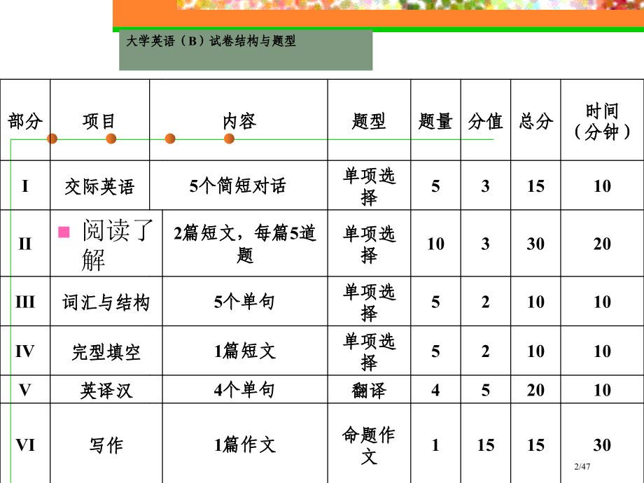 大学英语B统考辅导省公开课一等奖全国示范课微课金奖PPT课件.pptx_第2页