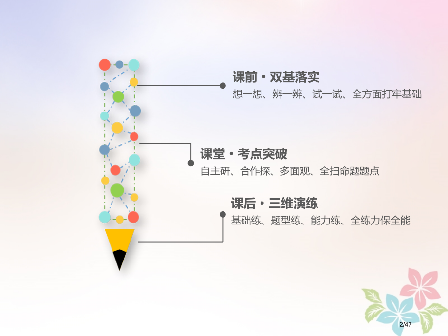 高考数学复习第六章数列与数学归纳法第四节数列的综合问题市赛课公开课一等奖省名师优质课获奖PPT课件.pptx_第2页