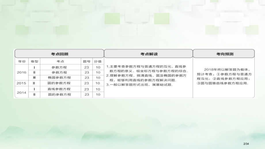 高考数学总复习坐标系与参数方程2参数方程理市赛课公开课一等奖省名师优质课获奖PPT课件.pptx_第2页