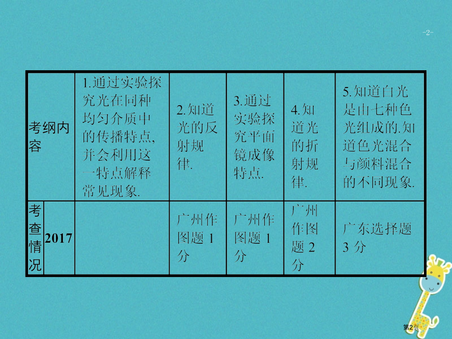 中考物理第四章光现象复习市赛课公开课一等奖省名师优质课获奖PPT课件.pptx_第2页