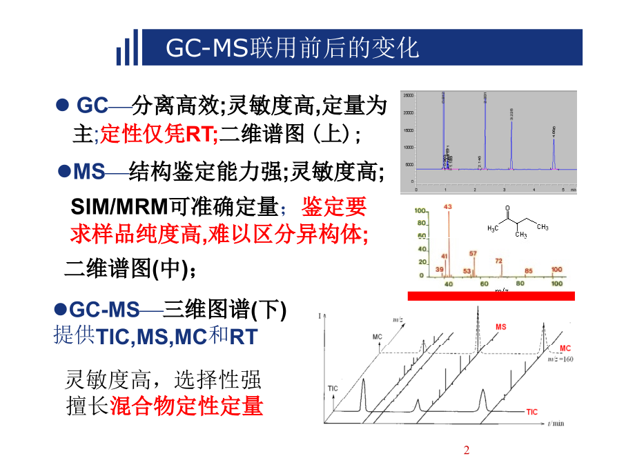 MS(质谱图).ppt_第2页