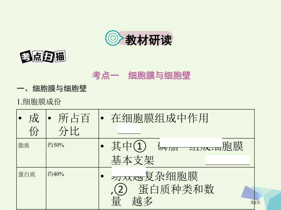 高考生物复习分子与细胞第2单元细胞的结构与功能第5讲细胞膜与细胞核必修全国公开课一等奖百校联赛示范课.pptx_第2页