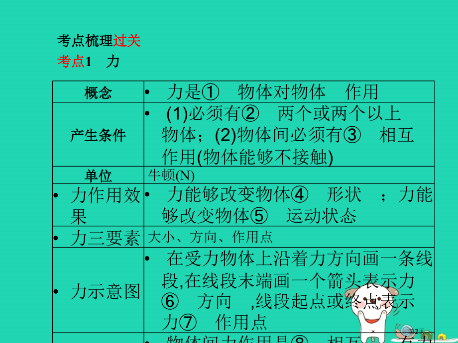 中考物理系统复习成绩基石第7讲力运动和力市赛课公开课一等奖省名师优质课获奖PPT课件.pptx_第2页