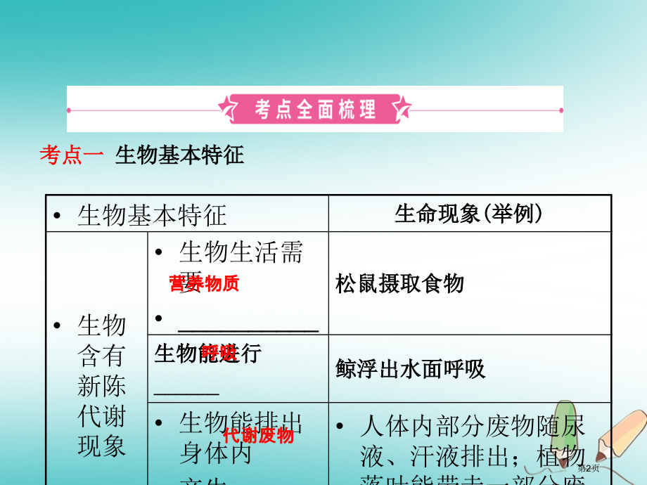 中考生物第一单元第一章复习资料市赛课公开课一等奖省名师优质课获奖PPT课件.pptx_第2页