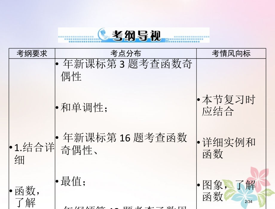 高考数学复习第二章函数导数及其应用第4讲函数的奇偶性与周期性配套理市赛课公开课一等奖省名师优质课获奖.pptx_第2页