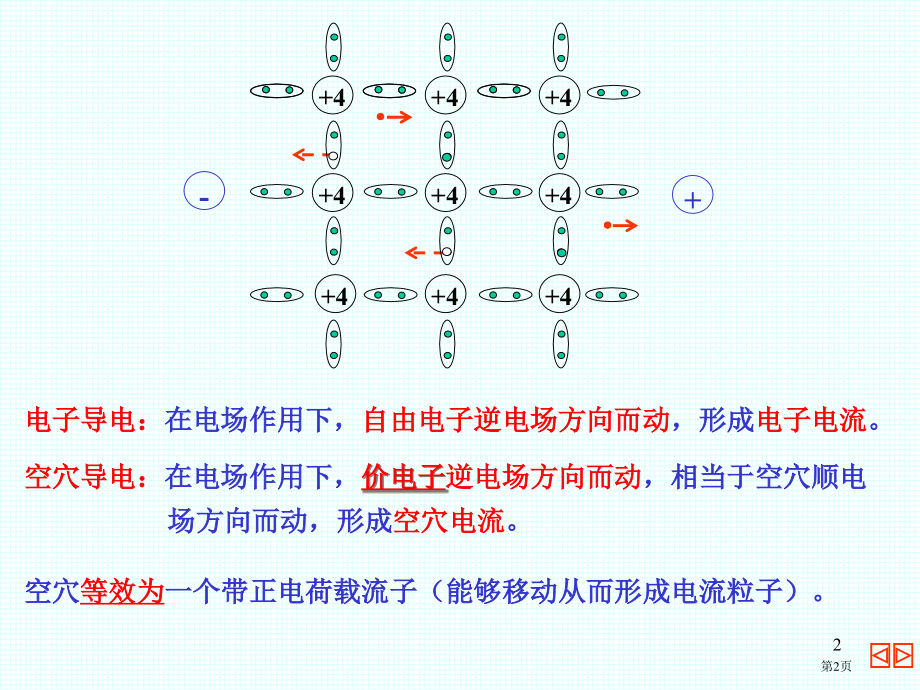 数字电子技术复习市公开课一等奖省赛课微课金奖PPT课件.pptx_第2页