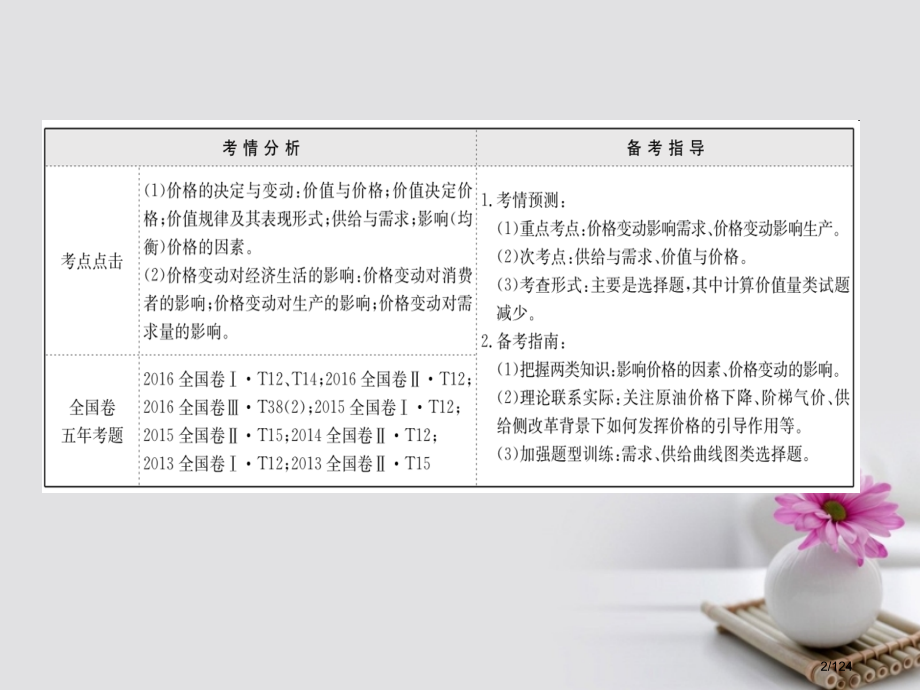 高考政治复习1.1.2多变的价格市赛课公开课一等奖省名师优质课获奖PPT课件.pptx_第2页