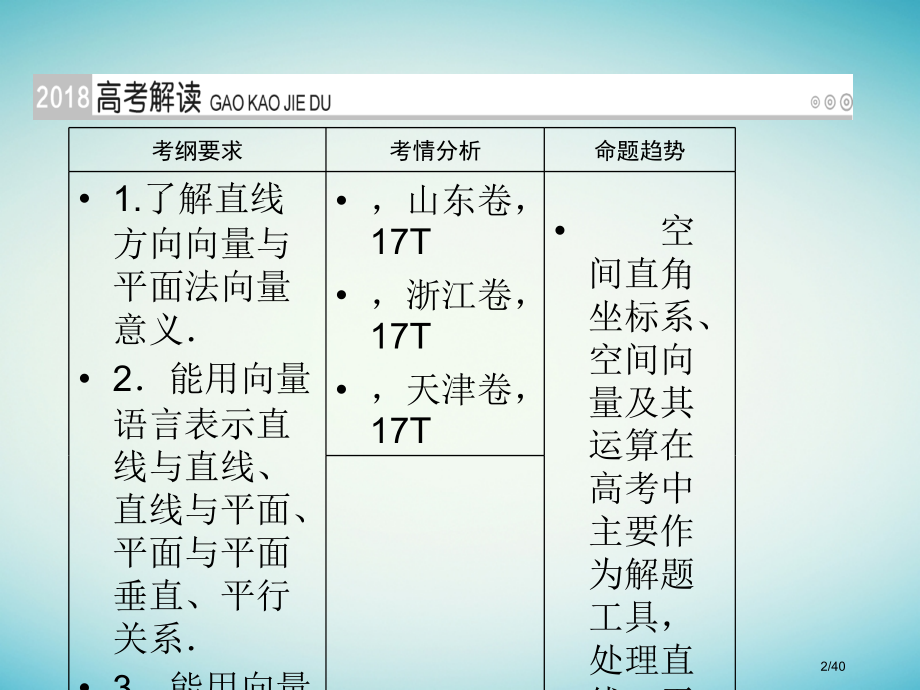 高考数学复习第七章立体几何第44讲立体几何中的向量方法(一)—证明平行与垂直理市赛课公开课一等奖省名.pptx_第2页