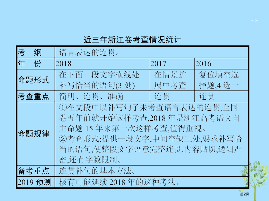 高考语文复习增分专题一语言文字运用6寻脉觅络-探骊得珠-提升连贯补句得分力市赛课公开课一等奖省名师优.pptx_第2页
