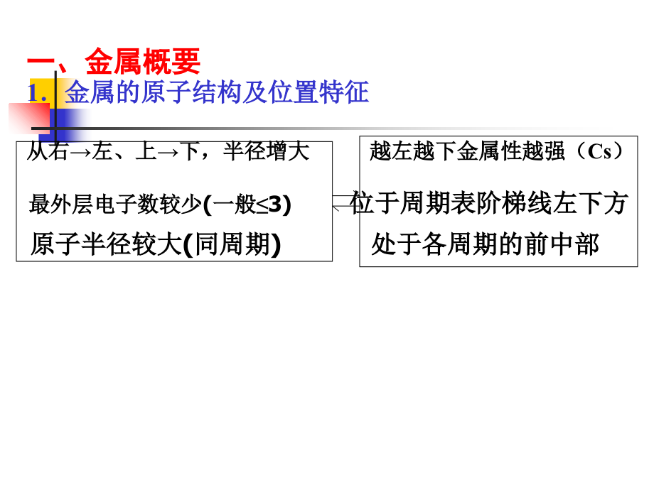 《碱金属》高考一轮复习(教学).ppt_第2页