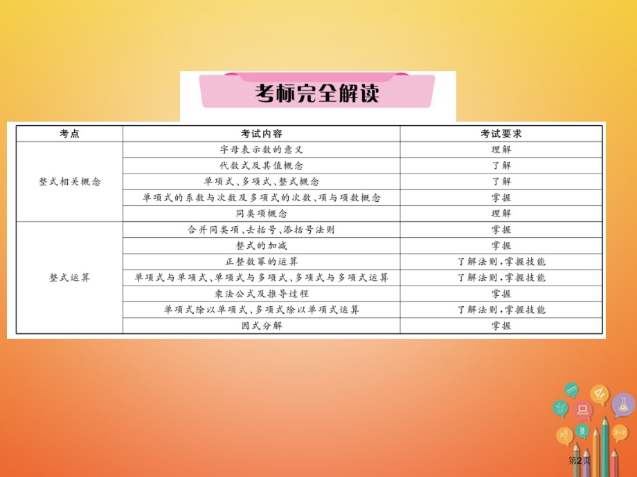 中考数学第1章数与式第2讲整式市赛课公开课一等奖省名师优质课获奖PPT课件.pptx_第2页