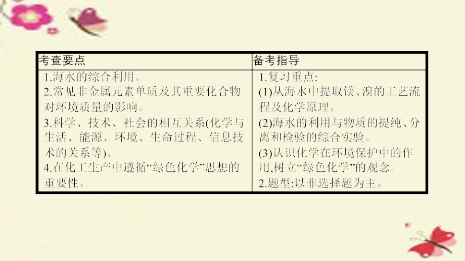 【高考A计划】2017年新高考化学一轮复习-4.5-海水资源的开发利用-环境保护课件.ppt_第1页