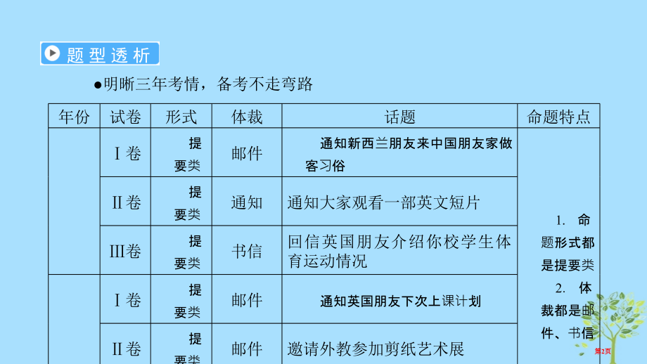 高考英语复习-600分策略-专题5-书面表达省公开课一等奖百校联赛赛课微课获奖PPT课件.pptx_第2页