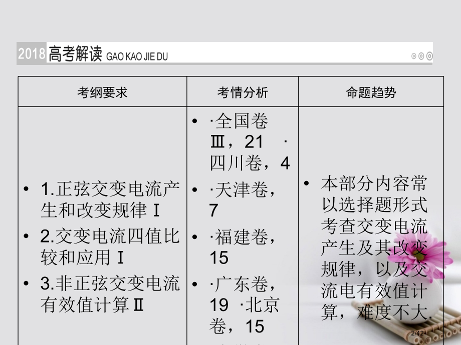 高考物理总复习第十章交变电流传感器第29讲交变电流的产生及其变化规律市赛课公开课一等奖省名师优质课获.pptx_第2页