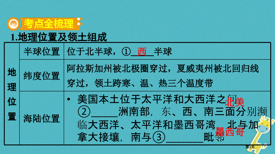 中考地理总复习七下第八章走近国家课时三美国基础知识梳理市赛课公开课一等奖省名师优质课获奖PPT课件.pptx_第2页