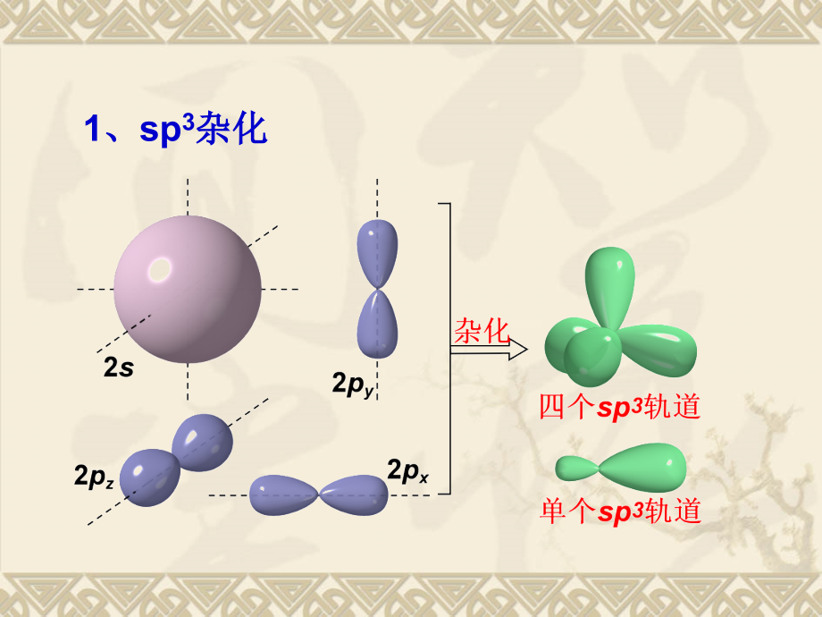 有机化学中的电子效应省公开课一等奖全国示范课微课金奖PPT课件.pptx_第1页