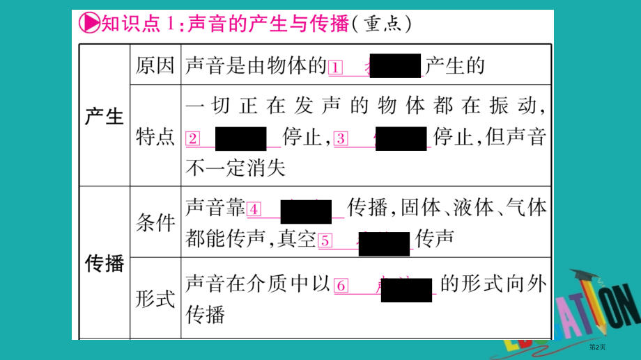 中考物理总复习第1篇教材系统第2讲声现象市赛课公开课一等奖省名师优质课获奖PPT课件.pptx_第2页