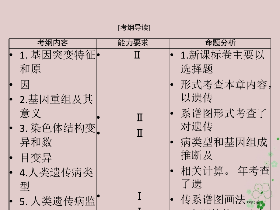 高考生物总复习第5章基因突变及其他变异第1节基因突变和基因重组必修全国公开课一等奖百校联赛示范课赛课.pptx_第2页