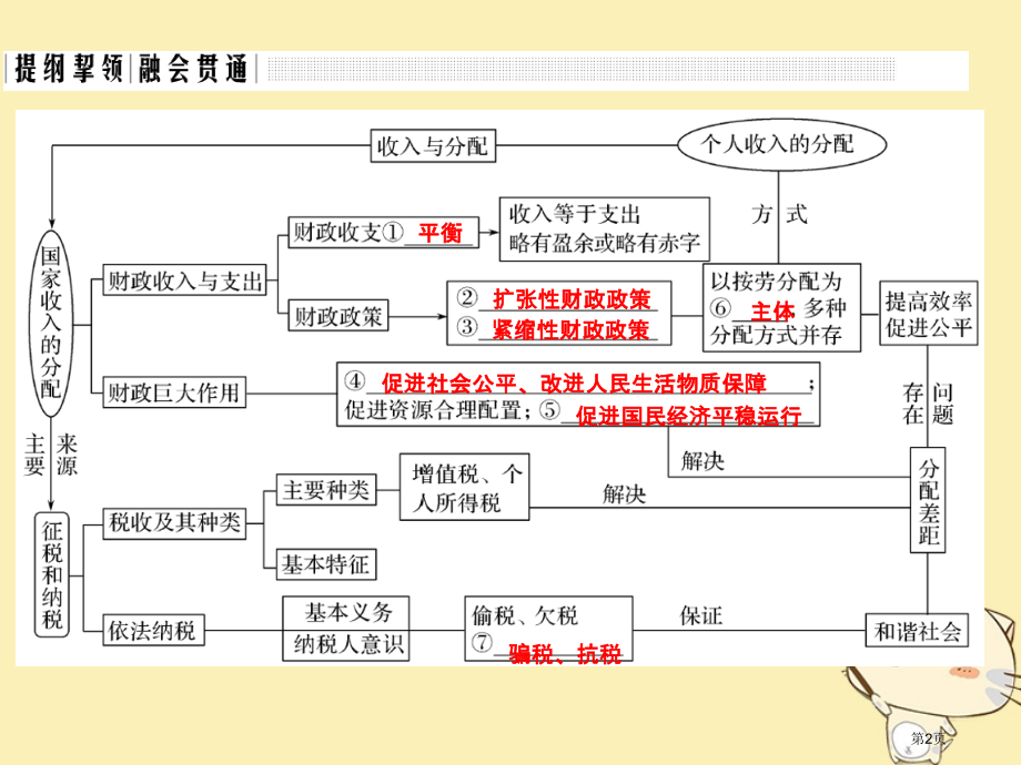 高考政治复习单元复习课-特色讲座三省公开课一等奖百校联赛赛课微课获奖PPT课件.pptx_第2页