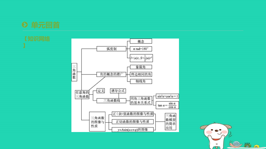 高中数学第一章三角函数本章总结提升省公开课一等奖新名师优质课获奖PPT课件.pptx_第2页