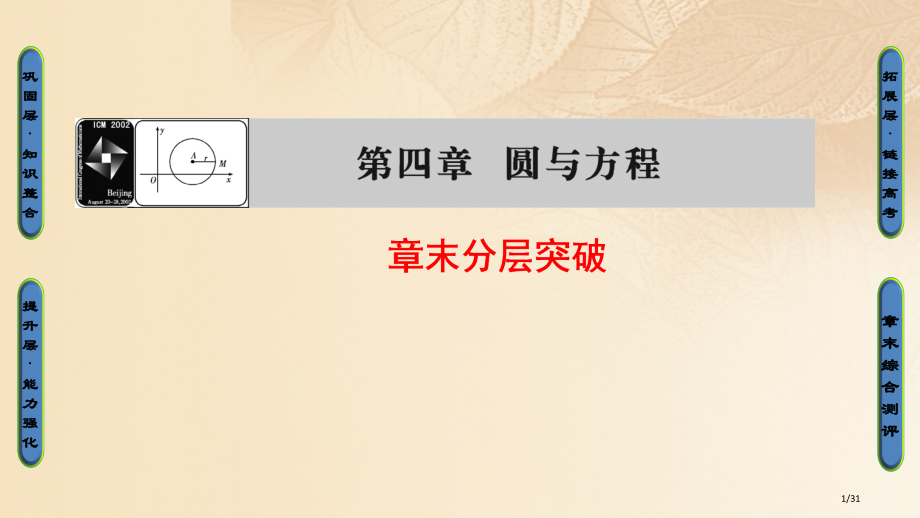 高中数学第四章圆与方程章末分层突破省公开课一等奖新名师优质课获奖PPT课件.pptx_第1页