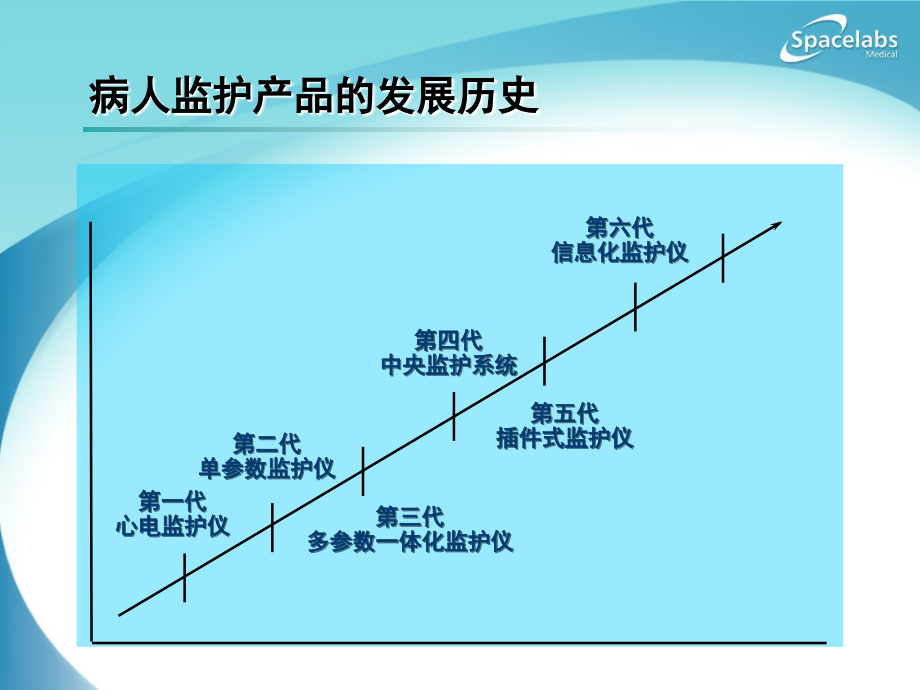 Spacelabs-太空监护仪.ppt_第2页
