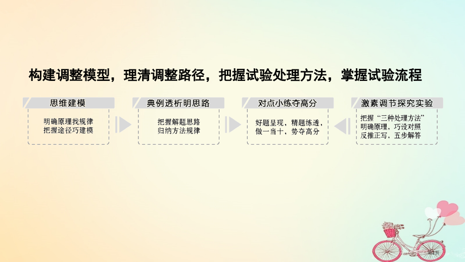 高考生物复习第八单元生命活动的调节补上一课5含实验素养提升5全国公开课一等奖百校联赛示范课赛课特等奖.pptx_第2页