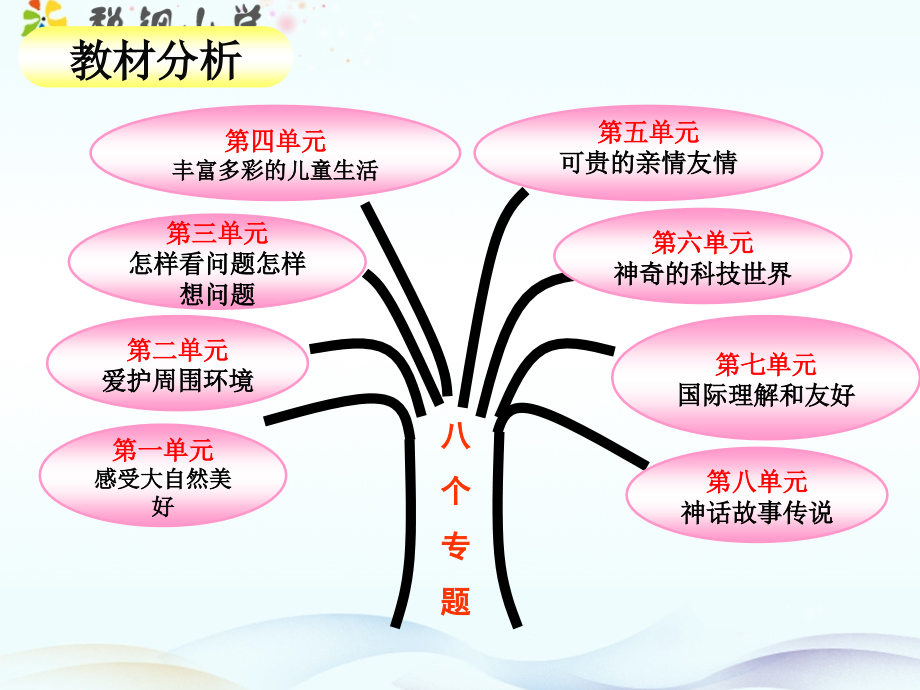 《燕子》说课-焦宇.ppt_第2页