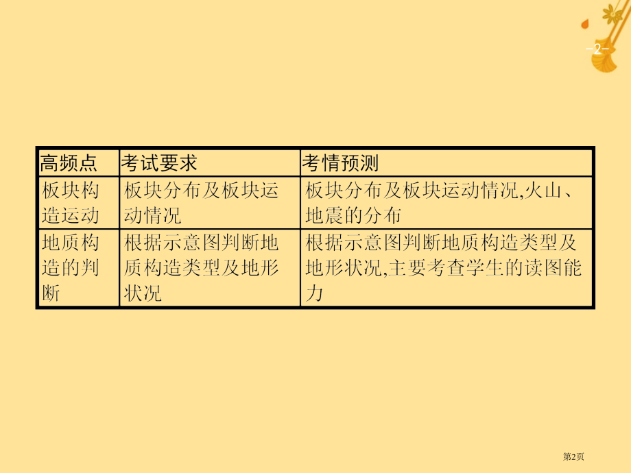 高考地理复习专题二地球表面的形态5内力作用与地表形态省公开课一等奖百校联赛赛课微课获奖PPT课件.pptx_第2页