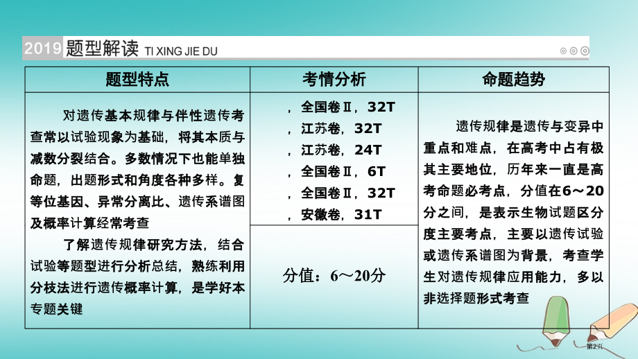 高考生物复习第21讲遗传基本规律与伴性遗传的解题策略优选全国公开课一等奖百校联赛示范课赛课特等奖PP.pptx_第2页