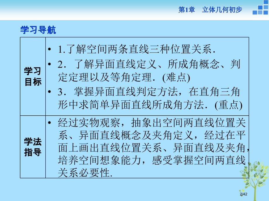 高中数学第1章立体几何初步1.2点线面之间的位置关系1.2.2空间两条直线的位置关系省公开课一等奖新.pptx_第2页