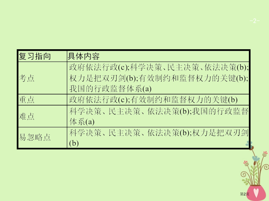 高考政治复习14我国政府受人民的监督新人教市赛课公开课一等奖省名师优质课获奖PPT课件.pptx_第2页
